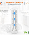 5 Micron Sediment Filter 10 By 2.5 Inch Whole House Water Filter Replacement For Well Water Systems Compatible With P5 AP110 WHKFGD05 4 Pack Easy Install And Quick Replacement illustration