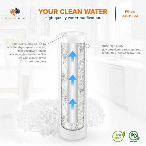 Diagram of a 5 Micron 10x2.5 Household Water Filter Cartridge showing layered filtration for whole house use.
