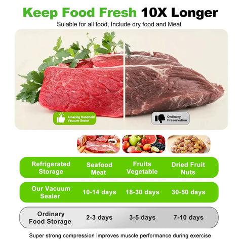 Comparison of freshness using Compact Food Vacuum Sealer With 80KPa Suction, 2000mAh Battery, 70 Minute Runtime, Includes 40 Reusable Bags