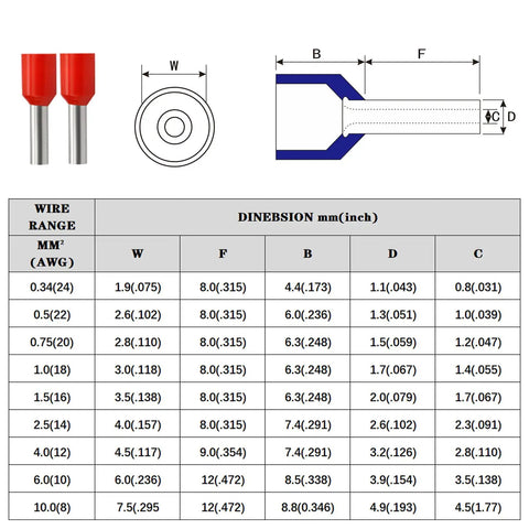 1000 Pcs Insulated Copper Wire Ferrules And Crimp Connectors, 20 AWG 0.75mm2, White Cord End Terminals Tin Plated, Heavy Duty DIY Ready Electrical Wiring Must Have For Automation And Lighting, size chart