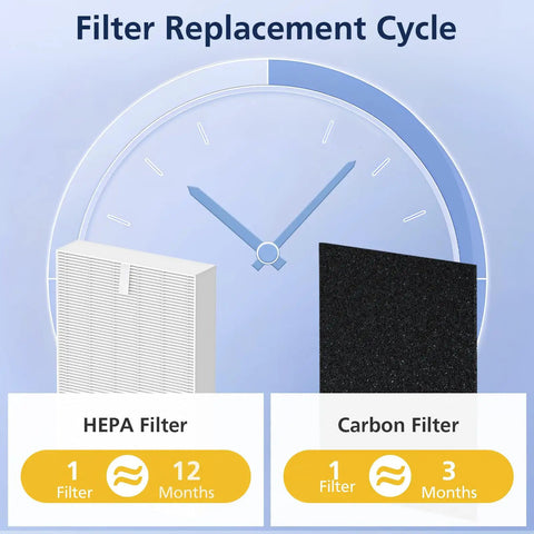 All-In-One Replacement HEPA Filter Kit For HPA300 Series Air Purifiers Includes 3 HEPA Filters R And 6 Carbon Pre-Filters A Replacements For HRF-R3 HRF-A300 Easy Install And Killer Clean Air