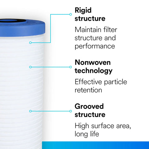 Easy Swap Whole House Water Filter Replacement AP810 For Aqua-Pure AP801 Series with blue cap and labeled features.