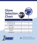 Glove selection chart showing uses for Heavy Duty Black Nitrile Disposable Gloves 4 Mil Thick X Large 100 Count Food Safe.