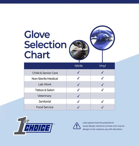 Glove selection chart showing uses for Heavy Duty Black Nitrile Disposable Gloves 4 Mil Thick X Large 100 Count Food Safe.