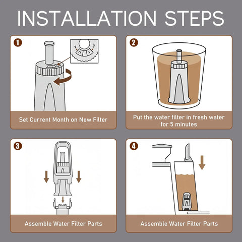 Installation steps for Prime Replacement Water Filter Cartridge For Breville Espresso Makers with visual instructions.