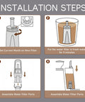 Installation steps for Premium Water Filter Replacement For Breville Espresso Machines, showing setup and assembly process.
