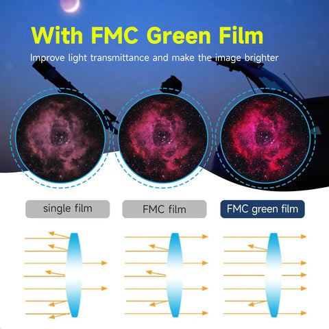 Comparative view of 7-21mm Zoom Eyepiece For 1.25 Inch Telescopes with FMC green film, enhancing astronomical imaging.