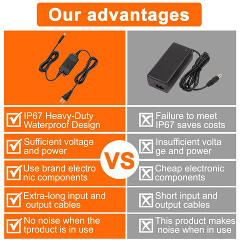 Beefy 12V 2A IP67 Waterproof DC Power Adapter With 5.5x2.5mm Plug, UL Certified, Wide 100-240V AC Input, Rugged Outdoor Ready Power Supply For LED Strips, Cameras, And Electronics, DIY Friendly, Waterproof Build For Tough Environments. Black AC adapter with long cords and IP67 waterproof design