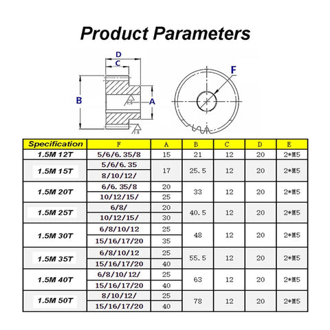 Specifications chart for Beefy 1.5 Mod Bevel Gear And 50T Spur Pinion Set For Motors, showing dimensions and parameters.