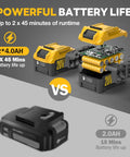Comparison of 20V Cordless Garden Tiller 4.0Ah batteries vs 2.0Ah battery, highlighting differences in battery life and power