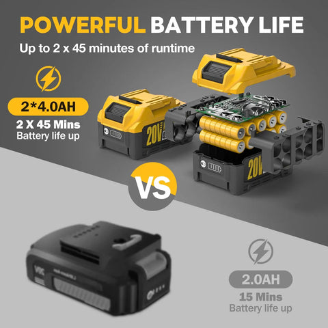 Comparison of 20V Cordless Garden Tiller 4.0Ah batteries vs 2.0Ah battery, highlighting differences in battery life and power