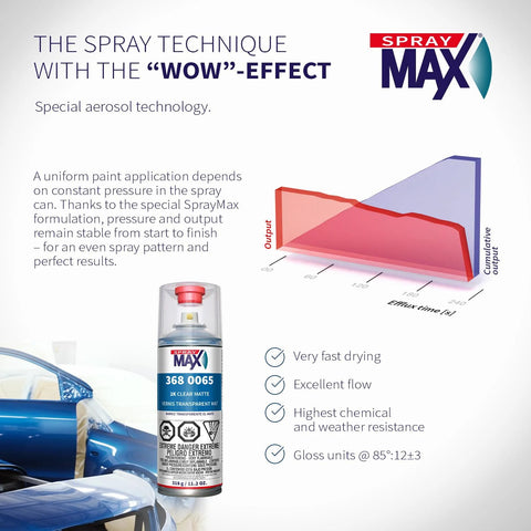 SprayMax 2K Matte Clear Coat spray can, 11.2 oz, front view with blue car and infographic chart
