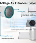 Replacement Filter For Dyson TP02 TP03 And Tower Purifier 968126-03 with True HEPA Upgrade and three-stage filtration system