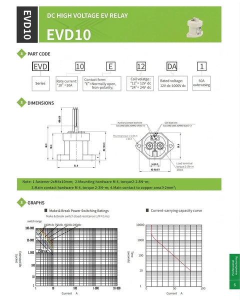 Hella Dependable 1000VDC 10A DC Contactor With Aux Contact Epoxy Sealed For EV Solar And Industrial Systems 12V 24V 48V Coil Options UL Certified technical specifications diagram.