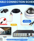 Cable connection diagram for All In One 180 Degree Fisheye Dome Security Camera Indoor Outdoor With 2MP 1080P HD TVI AHD CVI BNC