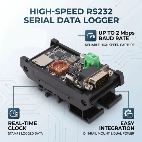 High-speed RS232 Serial Port Recorder for Capturing Critical Data Logs Directly To Memory Card with real-time clock.
