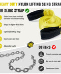 Heavy Duty Lift Sling Straps 15ft 2in Nylon Webbing Slings, 22,500 Lbs Capacity, Flat Eye Design, image comparing sling to chain
