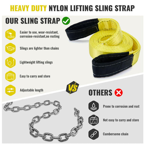Heavy Duty Lift Sling Straps 15ft 2in Nylon Webbing Slings, 22,500 Lbs Capacity, Flat Eye Design, image comparing sling to chain