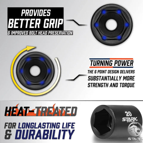 Close-up of heat-treated half inch drive socket showing grip design and durability features, part of 65 piece set.
