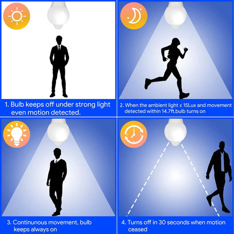 Motion Activated LED Light Bulb 60W Equivalent 8.5W A19 E26 5000K Dusk to Dawn Indoor Outdoor Security Lamp for Porch Entrance Hallway Stairs Energy Saving Auto On When Motion Detected 2 Pack motion sensor diagram