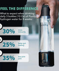 Hand holding Hydrogen Water Bottle Generator With SPE PEM Technology Delivers 6300 Plus PPB In 3 Cycles Rechargeable 10 Oz Black Bottle