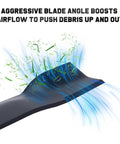 42 Inch Mower Blades For John Deere Riding Lawn Mowers With 7 Point Star Spindle blowing grass clippings