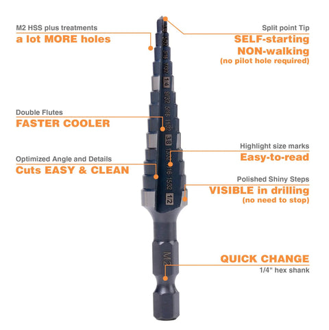 Step Drill Bit Set From One Quarter To One And Three Eighths Inch, Spiral Grooved Double Fluted M2 High Speed Steel Bits with Features