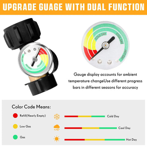 Four Pack Upgraded Propane Tank Gauge With Color Coded Dial For Five To Forty Pound Tanks Propane Level Indicator Meter QCC1 Type 1 Connection Ideal For BBQ Grills Cylinders And RV Use. Brass propane tank gauge with color dial for 5-40 lb cylinders, shown front view.