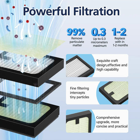 4 Pack HEPA Filter Replacement For Bottle Washer Pro Fits Tight And Keeps It Fresh, High Efficiency Cabiclean Filtration For Clean Bottles, Easy Install In Seconds, No Fuss, Quiet Operation, Long Lasting Odor Control For Pristine Home Bottles. HEPA filter cross-section