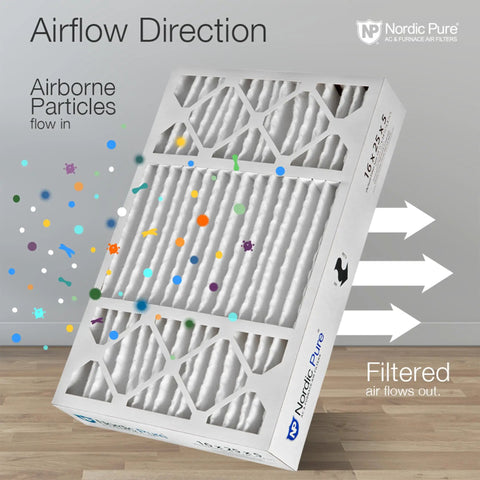 Honeywell Replacement Filter For Clean Air At Home 16x25x5 MERV 13 Carbon Actual Size with airflow direction illustration