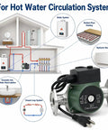 Badgeass Heavy Duty Hot Water Circulator Pump Compatible With 008 Sf6 Models For Hydronic Heating Systems, showing installation in home plumbing.