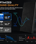 Premium Acoustic Foam Panels 4 Pack 48 By 24 By 2 Inch High Density Soundproof Wall Tiles showing sound absorption data.