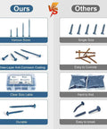 Comparison of Pocket Hole Screws Assortment Kit With 390 Pieces In Four Sizes vs other screws showing durability and coating differences.