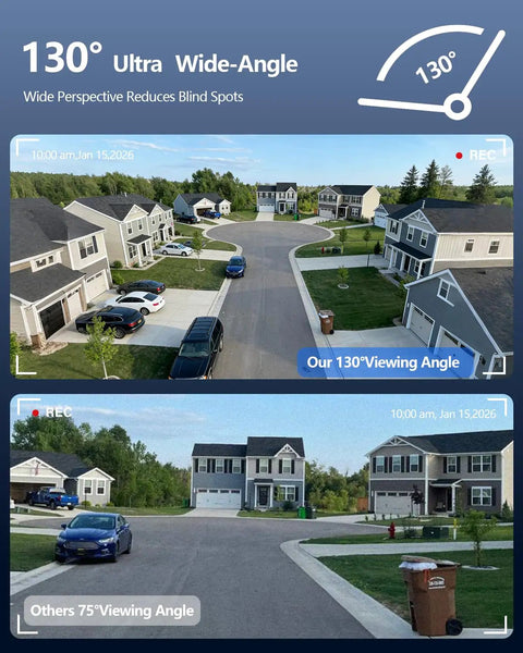 Image showing comparison of 130-degree ultra wide-angle view versus 75-degree view using 4K Ultra HD Security Camera System With 8.0 MP Sensors, Crystal Clear Ultra Wide 130 Degree Field Of View, 2-Way Audio, PoE Wired Outdoor IP Cameras, Includes 2TB HDD For 30 Days Of Continuous Recording, Reliable DVR Surveillance For Home.