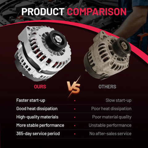 Product comparison of alternator replacement for Cadillac Escalade ESV and Escalade EXT Escalade 2007 to 2014 also fits Chevrolet Silverado 1500 Cheyenne Avalanche 2007 to 2014 GMC Sierra 1500 2007 to 2013 and Hummer H2 2008 to 2009 OE ADR0369 20091 8301N showing new vs old model.