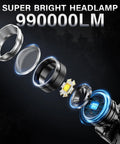 Crazy Bright Rechargeable LED Headlamp 99,000 Lumens with exploded view of internal components forest background