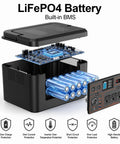 LiFePO4 battery component view showing built-in BMS and protective features for Kick Back With This 650W Portable Power Station, 576Wh.