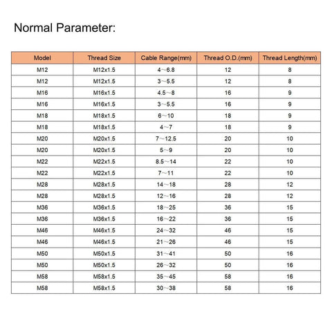 Table showing technical specifications for cable glands, including sizes M12 to M58, with thread size, cable range, and dimensions.