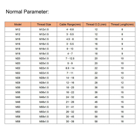 IP68 Waterproof M25 Cable Gland With 2 Holes Nylon Joint Adjustable Locknut Fits 6.4mm To 8.7mm Wire Diameter Beefy Weatherproof Electric Cable Connector Sealing Gland Dustproof And Corrosion Resistant. Parameter chart for nylon cable gland sizes