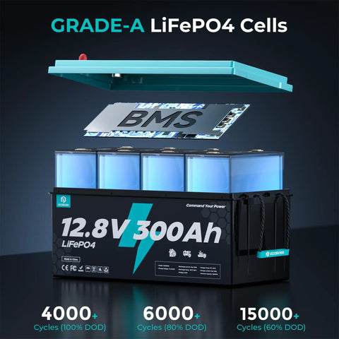 Exploded view of 12V 300Ah LiFePO4 Battery Deep Cycle with 3840Wh Capacity, showing BMS and battery cells.
