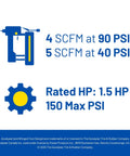 10 Gallon Oil Free Portable Vertical Electric Air Compressor Providing No Sweat 150 PSI Maximum Output plus specs on SCFM and HP.