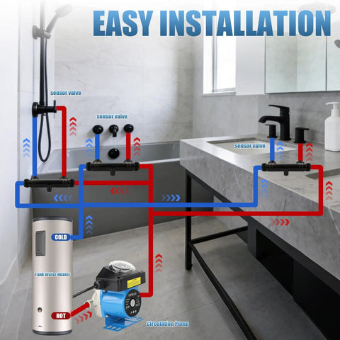 Diagram showing easy installation of Next Level Hot Water Recirculating Pump Kit With Digital Programmable Controller For Home Heaters.