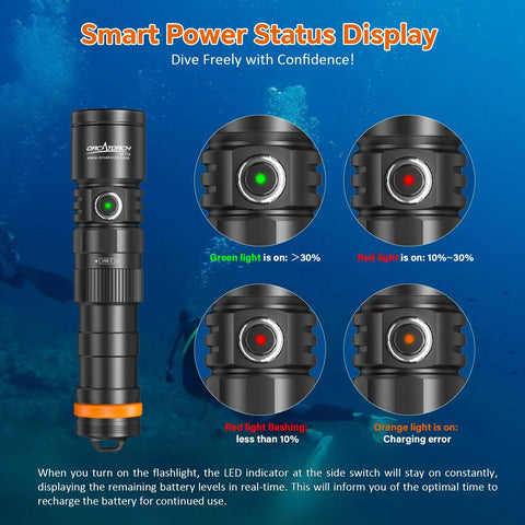 Type C Rechargeable Dive Light With 3000 Lumens Underwater Torch showing power status display in different colors.