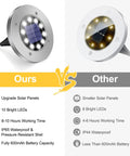 Comparison of 12 Pack 10 LED Solar Ground Lights For Outdoor Lighting No Wiring Needed Easy Install Waterproof Disk In Ground