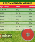 70 Percent Rim Weight Discus With Galvanized Steel Rim And ABS Plates Pro Grade Balance For Consistent Throws 0.85 Kg