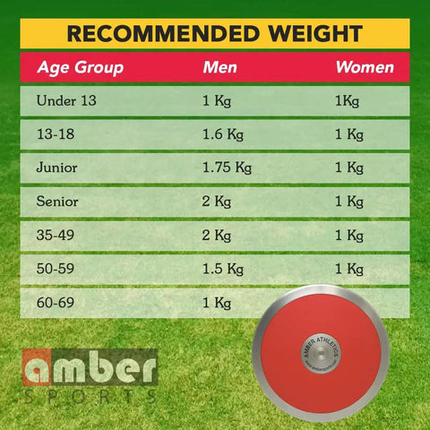 70 Percent Rim Weight Discus With Galvanized Steel Rim And ABS Plates Pro Grade Balance For Consistent Throws 0.85 Kg