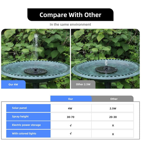 Comparison of our 4W Solar Powered Fountain Pump For Bird Bath And Garden Ponds with 2.5W pump in a garden setting