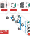 Diagram showing assembly of 22mm NC Red Mushroom Emergency Stop Push Button Switch 600V 10A Panel Mount for Machinery components.