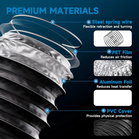 4 Inch Dryer Vent Hose 3 Ft Flexible Exhaust Duct With 2 Hose Clamps 4 layer PVC aluminum steel wire materials diagram