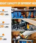 4 In 1 Work Center Roller Stand With 440 Lbs Capacity, Saw Horses, showing various load capacities and setup modes.